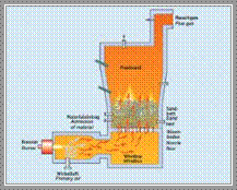 Flow sheet of Eisenmann fluidized bed incinerator